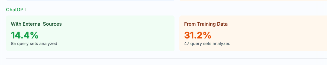 ChatGPT consistency analysis comparing web search vs training data responses